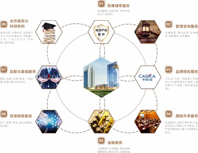 園區(qū)企業(yè)資訊與投資運(yùn)營咨詢 推動企業(yè)發(fā)展的重要支撐