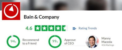 MBB人氣排名出爐 哪家薪水最少，哪家迷妹最多，投資運(yùn)營咨詢趨勢解析