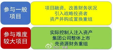 定增投資的邏輯與資本運(yùn)作探析