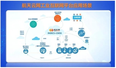 AII成員在行動 | 航天云網(wǎng) 加快工業(yè)互聯(lián)網(wǎng)基礎(chǔ)設(shè)施建設(shè)，助推制造業(yè)賦能發(fā)展