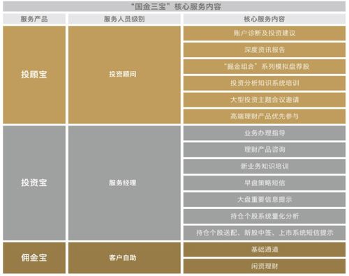 國金證券 以專業驅動，讓金融服務更高效、更可靠