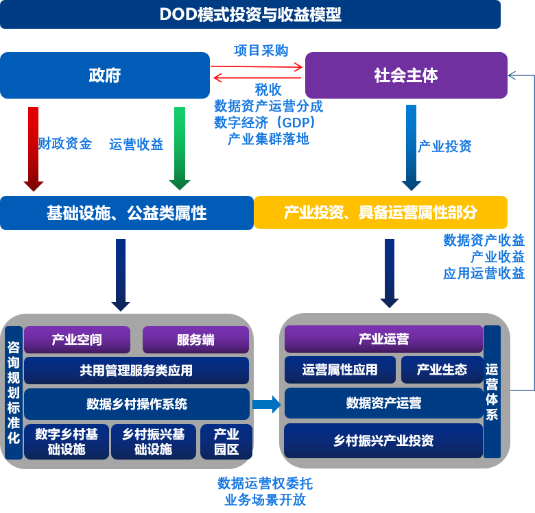 企業數字化轉型 核心要素、能力框架與主流咨詢模型解析
